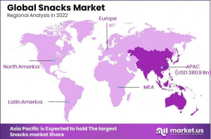 Snacks Market Regional Analysis