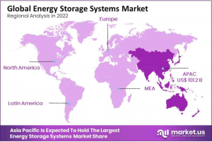 global-energy-storage-systems-market-region