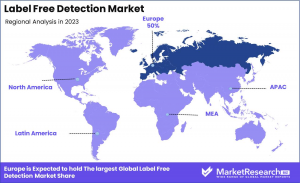 Label Free Detection Market Regions.png