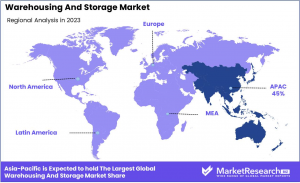 Warehousing And Storage Market Region