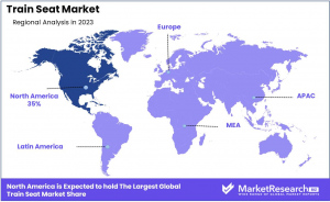 Train Seat Market Region