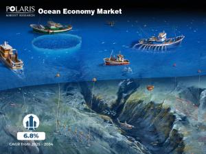 Ocean Economy Market.