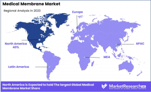 Medical Membrane Market Regions.png