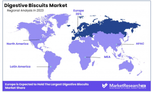 Digestive Biscuits Market Region