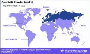 Goat Milk Powder Market Regional Analysis