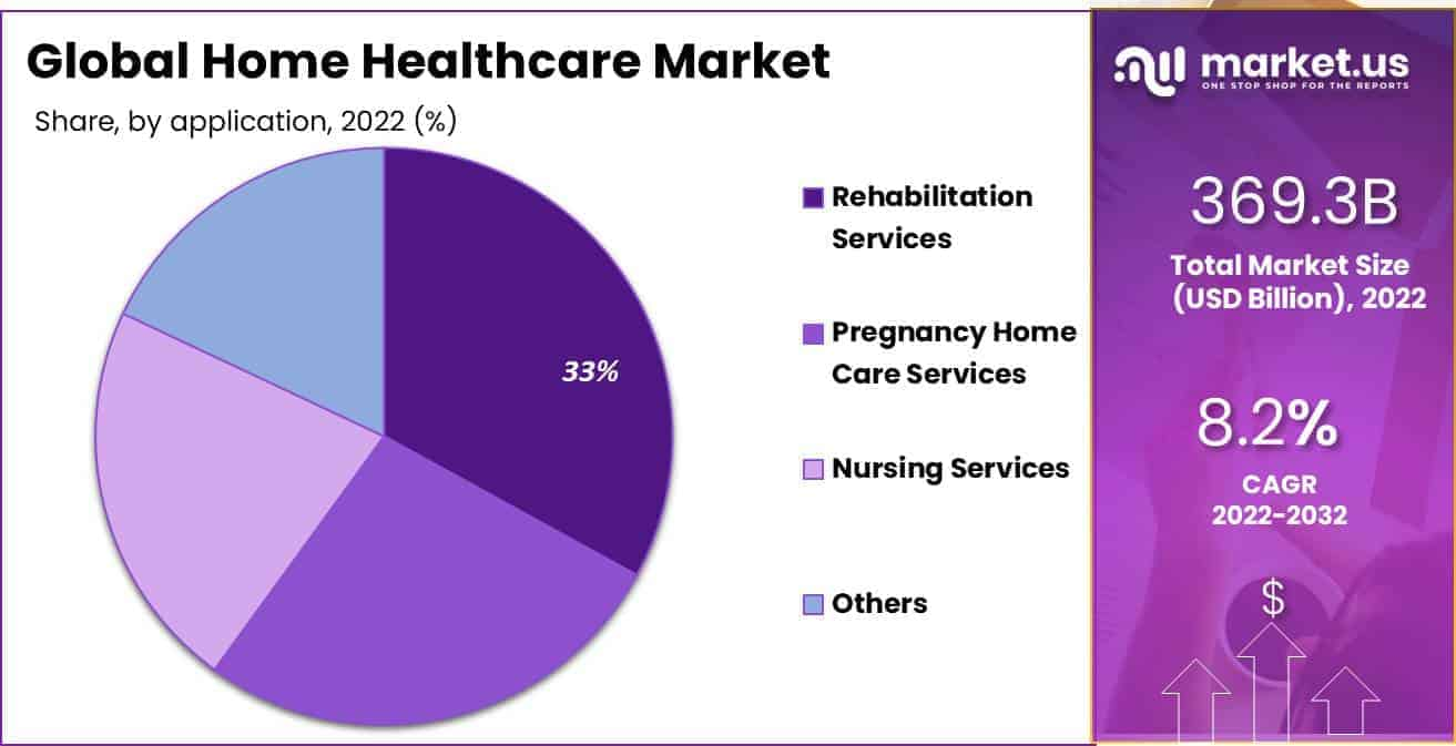 Home Healthcare Market Share.png