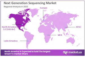 Next Generation Sequencing Market Regions.png