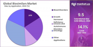 Biosimilars Market Share.png