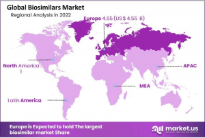 Biosimilars Market Regions.png