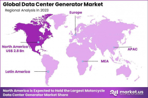 Data Center Generator Market Region