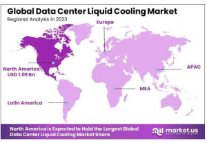 Data Center Liquid Cooling Market Region