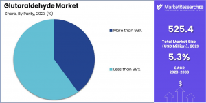 Glutaraldehyde-Market-Share-Analysis