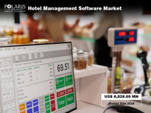 Hotel Management Software Market