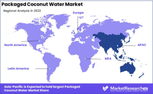 Packaged-Coconut-Water-Market-Regional-Analysis