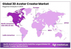 3D Avatar Creator Market Region