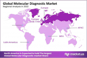 Molecular Diagnostic Market Regions.png