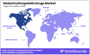 Erythropoietin Drugs Market Region