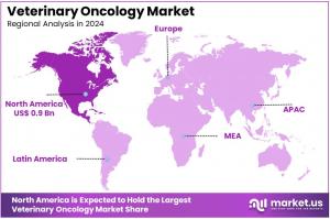 Veterinary Oncology Market Regions.jpg