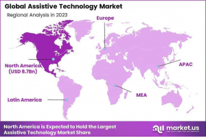 Assistive Technology Market News