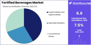 Fortified-Beverages-Market-2