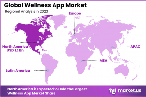 Wellness App Market Region