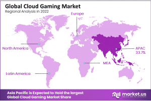 Cloud Gaming Market Region