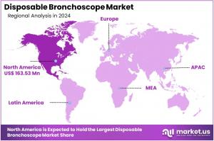 Disposable Bronchoscope Market Regions.jpg