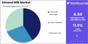 Almond-Milk-Market-2