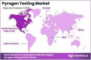 Pyrogen Testing Market Regions.jpg