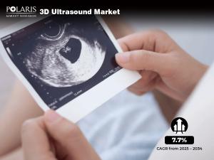 3D Ultrasound Market