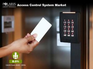 Access Control System Market