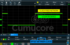 The offset between the Grand Master in the fixed network and the clock in the mobile device of 41us