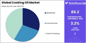 Cooking-Oil-Market-2