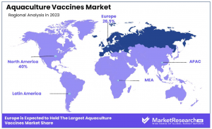 Aquaculture Vaccines Market Region Analysis