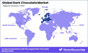 Dark-Chocolate-Market-3