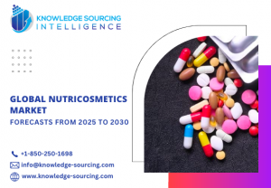 Global Nutricosmetics Market Growth