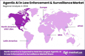 Agentic AI in Law Enforcement and Surveillance Market Region