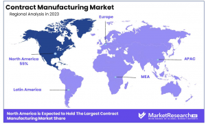 Contract Manufacturing Market Region