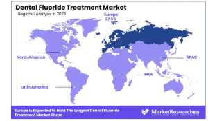 Dental Fluoride Treatment Market Region