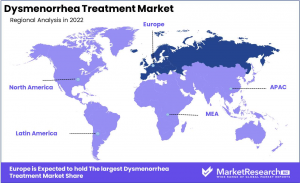 Dysmenorrhea Treatment Market Region