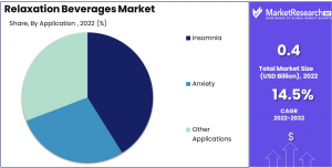 Relaxation-Beverages-Market-Application-Analysis