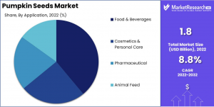 Pumpkin-Seeds-Market-Application-ANalyisss