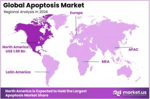 Apoptosis Market Regions.jpg