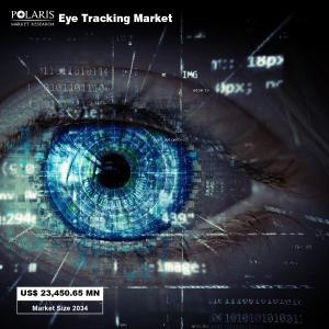 Eye Tracking Market