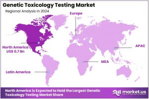 Genetic Toxicology Testing Market Regions 1.jpg