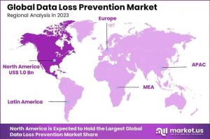 Data Loss Prevention Market Region