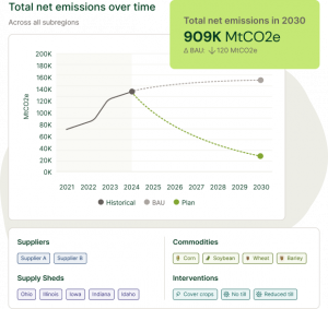 Image of field with net emissions calculator overlaid