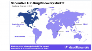 Generative AI in Drug Discovery Market Region