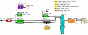 Integrating Tensilic Lx8 into an System-level SoC model