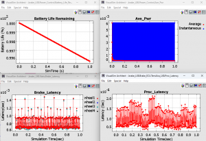 Statistics from the Tensilica Lx8 model during an architecture simulation